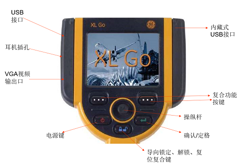 不同類型工業(yè)內(nèi)窺鏡的性能比較 不同類型工業(yè)內(nèi)窺鏡的性能比較